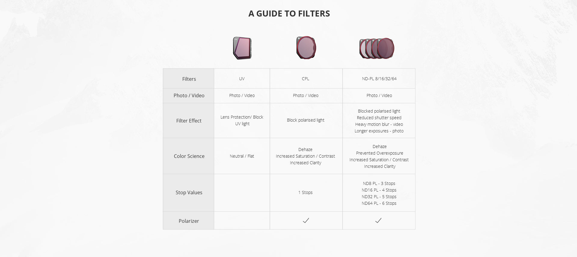 dji-mavic-3-filters-different-types